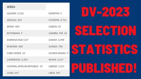dv lottery statistics by country.